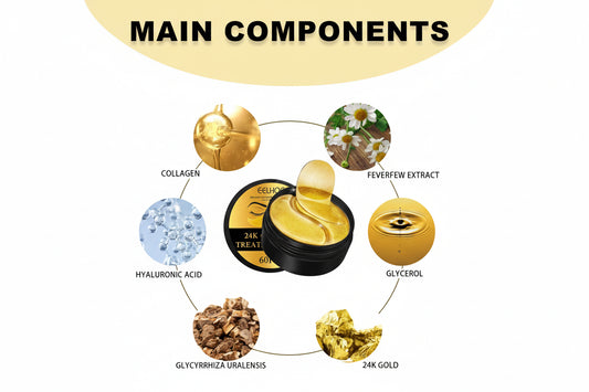 Diagram of skincare product main components including collagen, feverfew extract, glycerol, hyaluronic acid, glycyrhiza uralensis, and 24K gold.