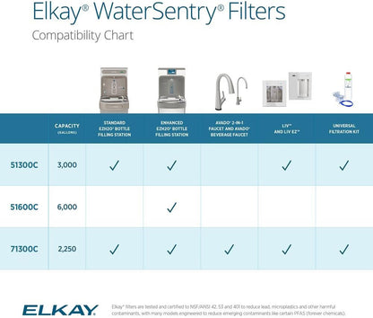 Elkay 51300C/ERF750/55898C High-Cap Filter, for Bottle Fillers & Coolers